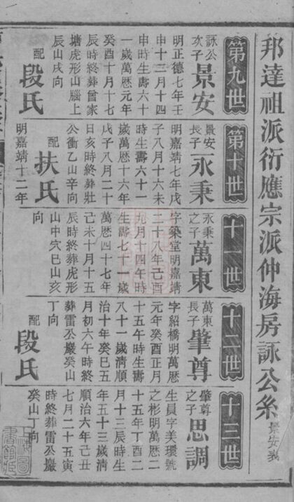 04355 曹氏四修族譜 Version 1 Part 6 1207214409 1.jpg