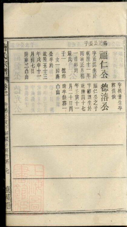 04364 曹氏宗譜 Version 5 Part 2 1207214420 1.jpg