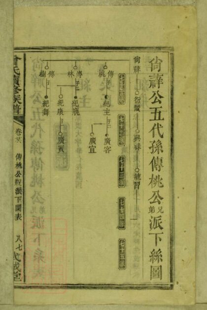 04378 曾氏續修族譜 Part 3 1207214431 1.jpg