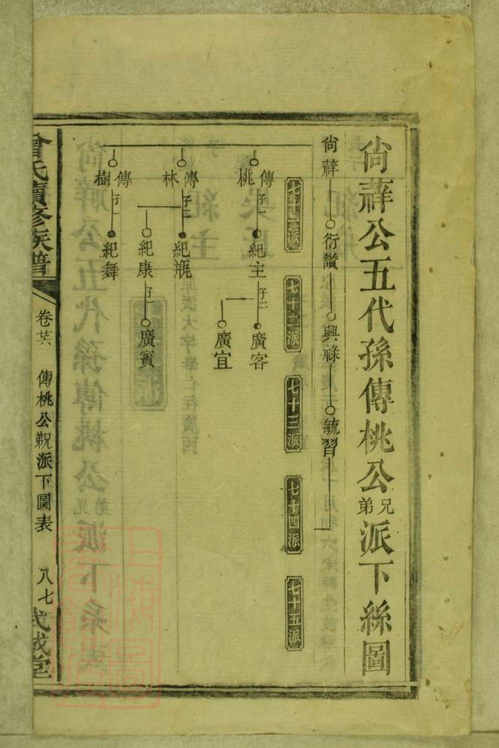 _曾氏續修族譜 part __
