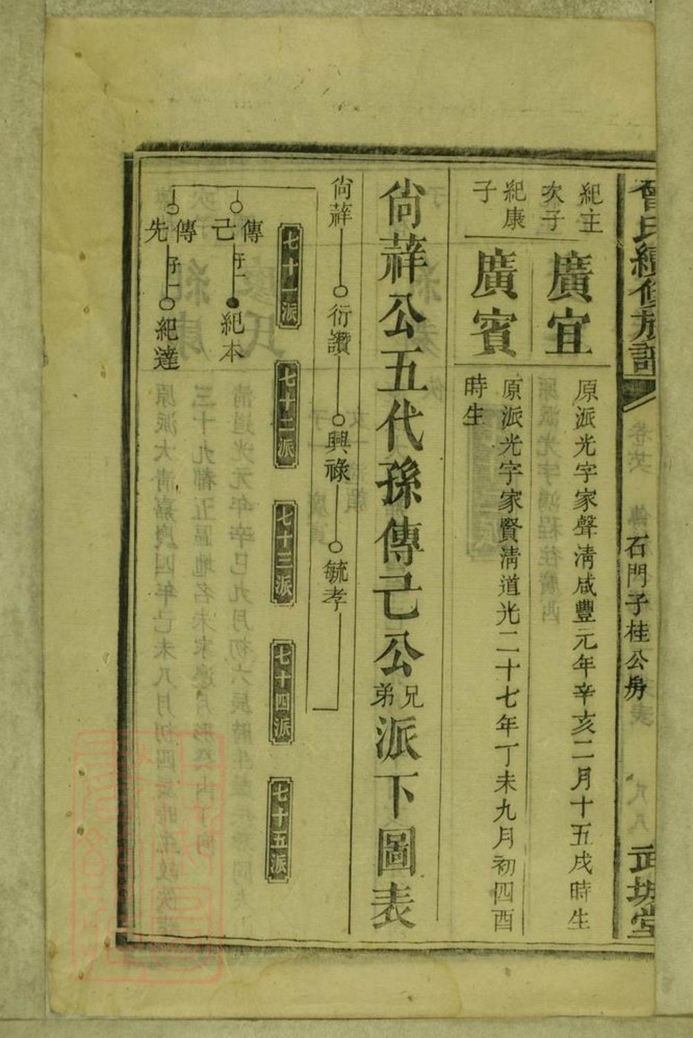 _曾氏續修族譜 part __