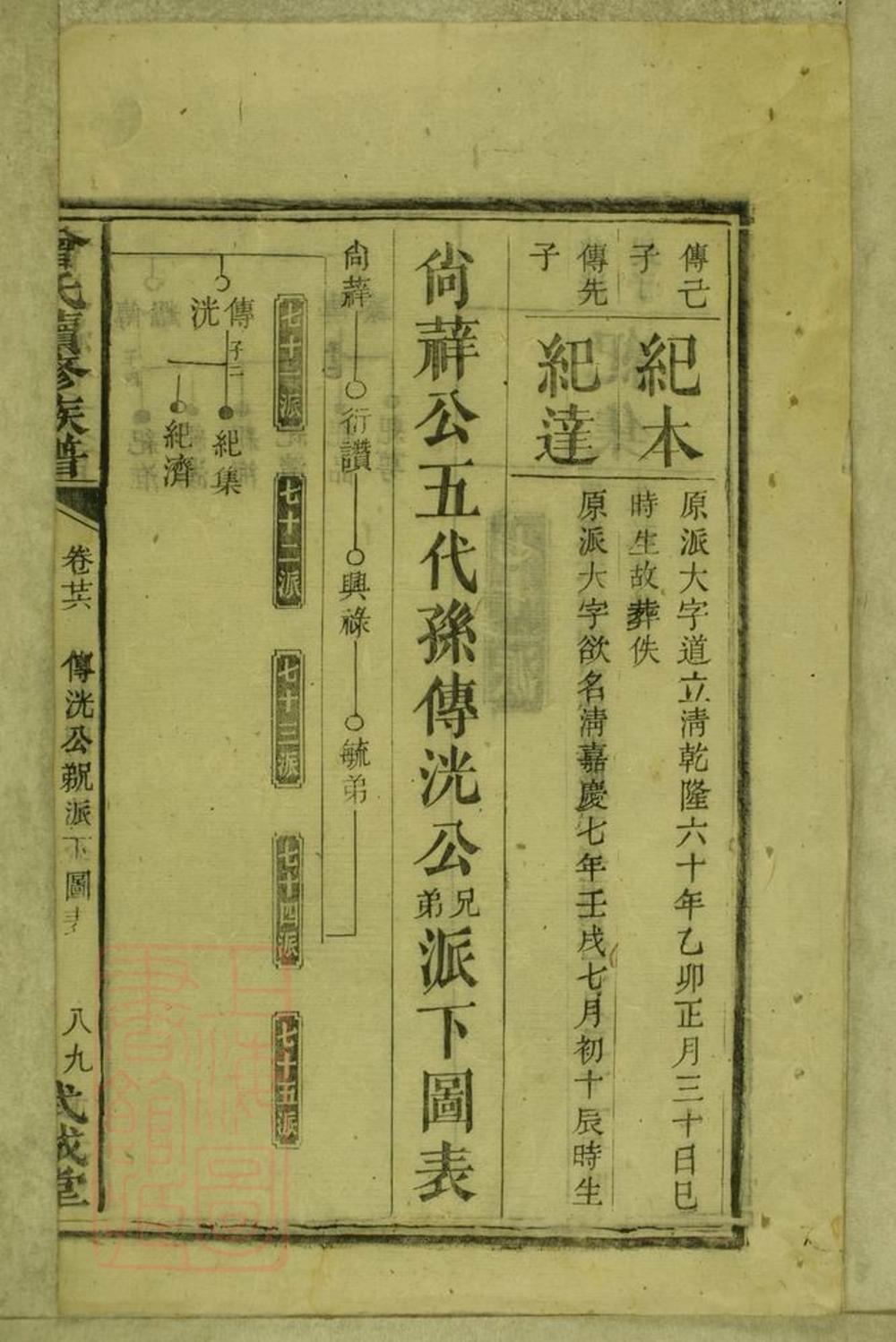 _曾氏續修族譜 part __