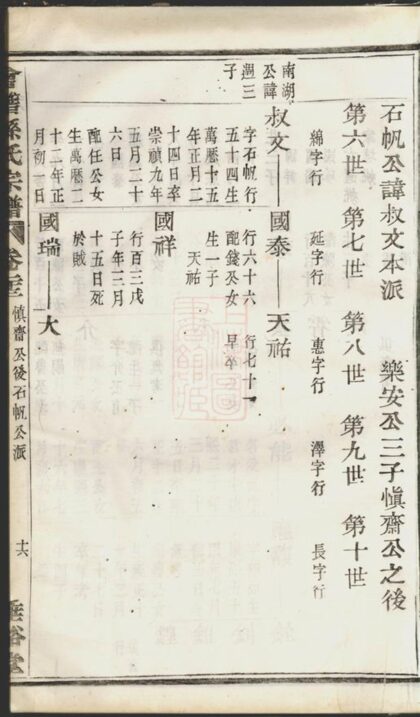 04387 會稽孫氏宗譜 Part 2 1207214442 1.jpg