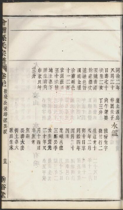 04388 會稽孫氏宗譜 Part 3 1207214443 1.jpg
