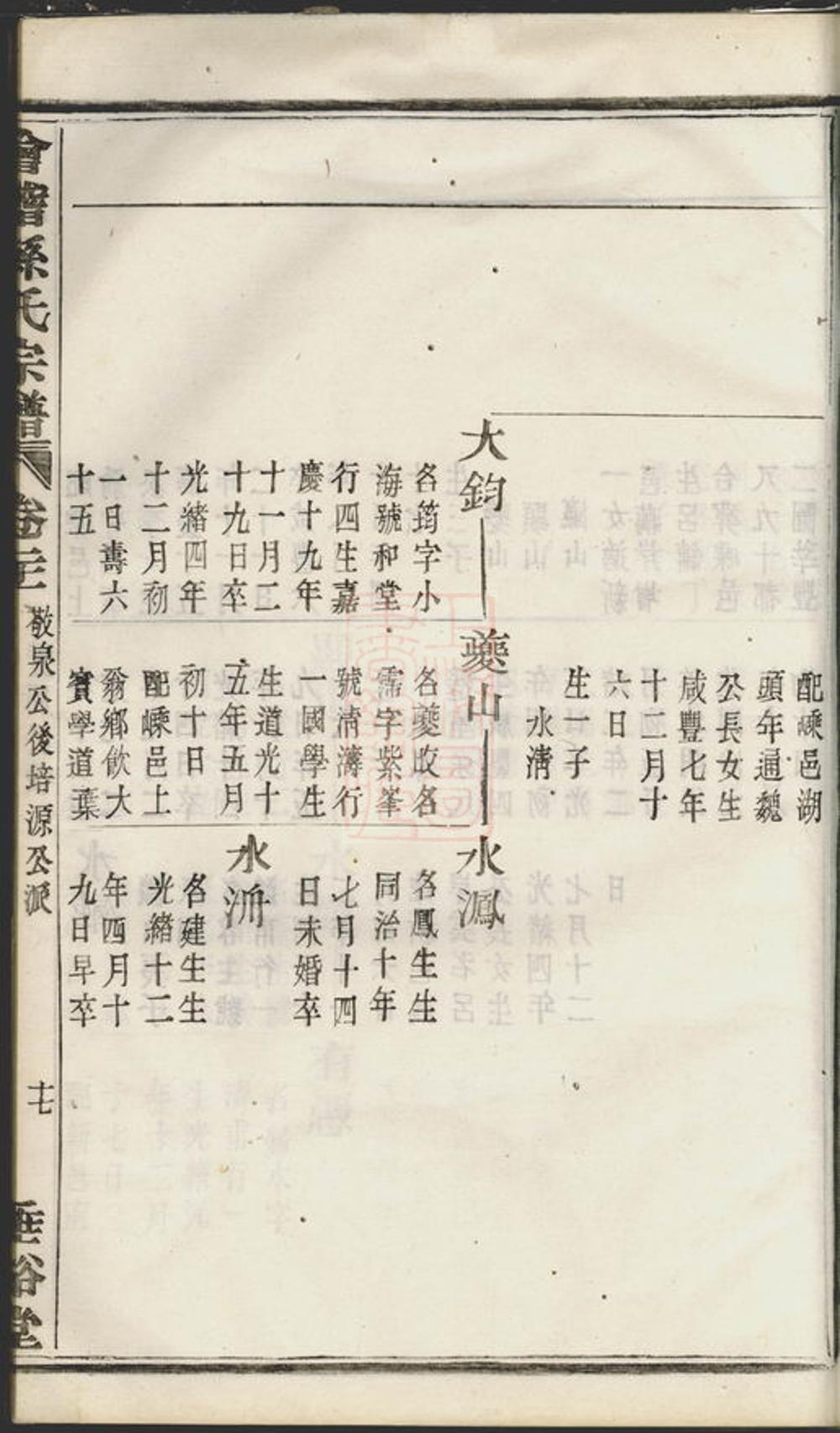 _會稽孫氏宗譜 part __