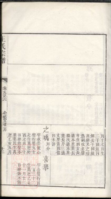 04423 月山太原王氏宗譜 Version 1 Part 2 1207214513 1.jpg