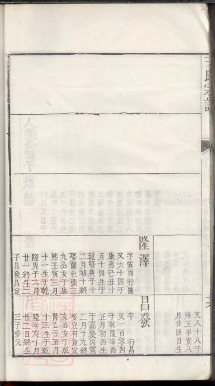 04424 月山太原王氏宗譜 Version 1 Part 3 1207214513 1.jpg