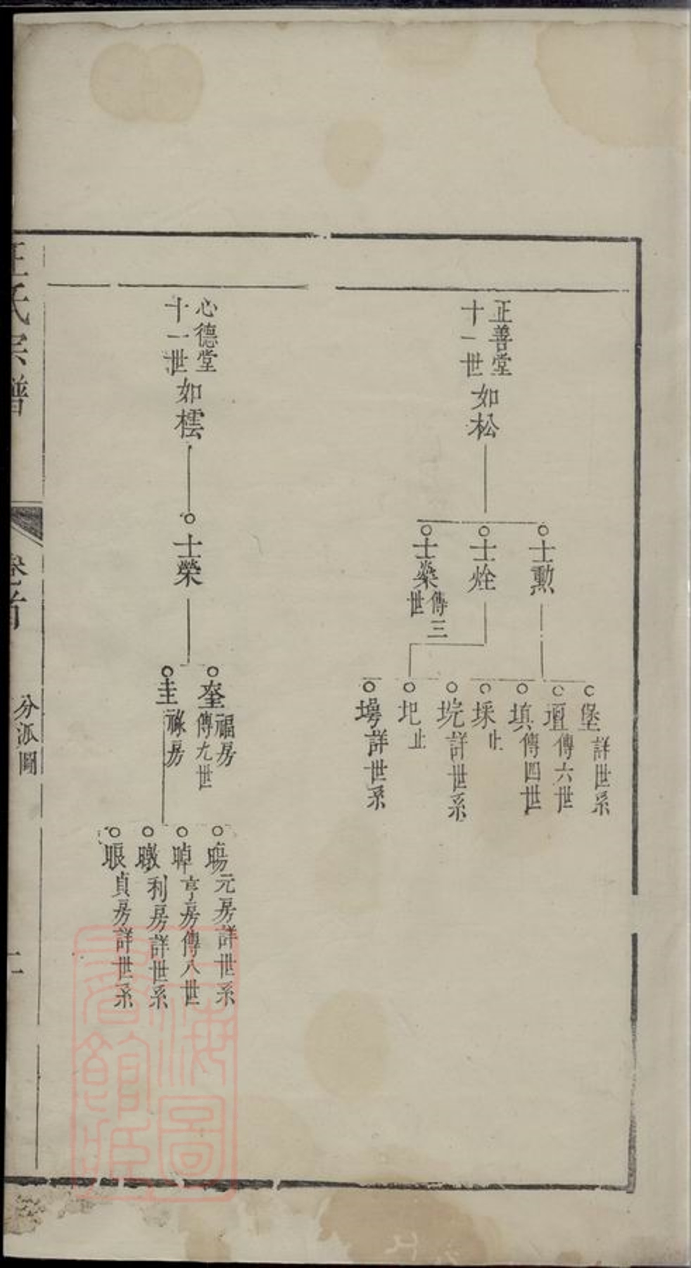 _月山太原王氏宗譜 version __