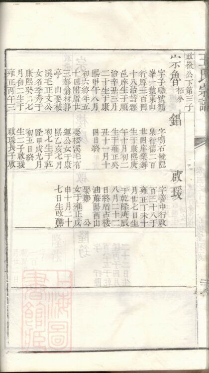 04428 月山太原王氏宗譜 Version 4 Part 2 1207214518 1.jpg
