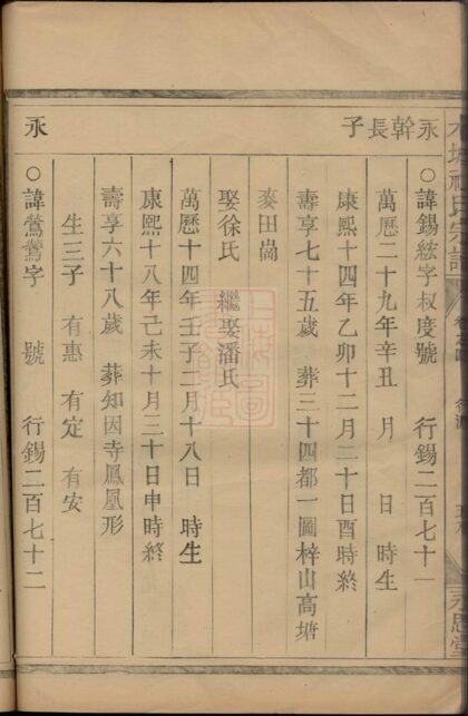 04433 木城祝氏宗譜 Part 2 1207214523 1.jpg