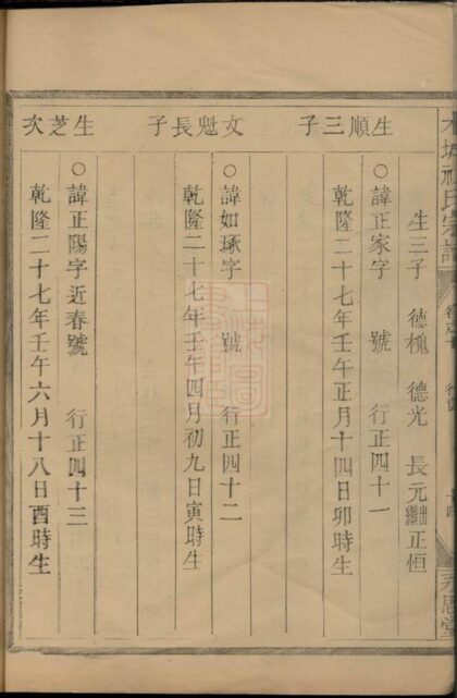 04434 木城祝氏宗譜 Part 3 1207214524 1.jpg