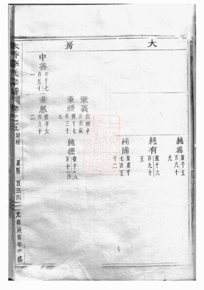 04440 木香李氏宗譜 Version 1 Part 2 1207214529 1.jpg