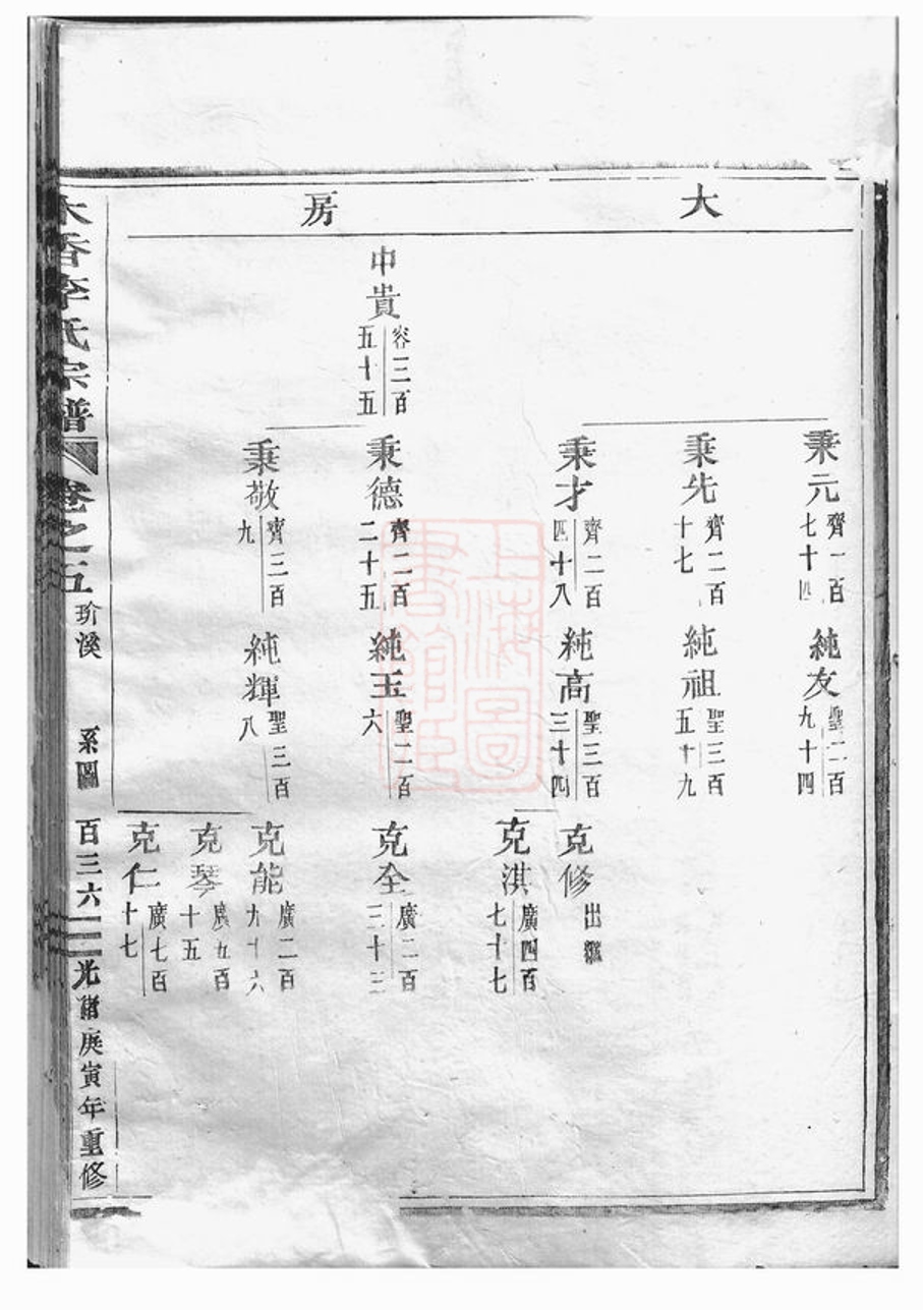 _木香李氏宗譜 version part __