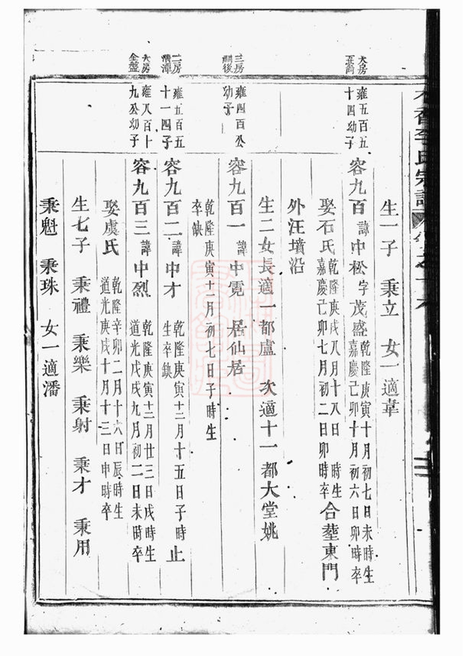 _木香李氏宗譜 version part __