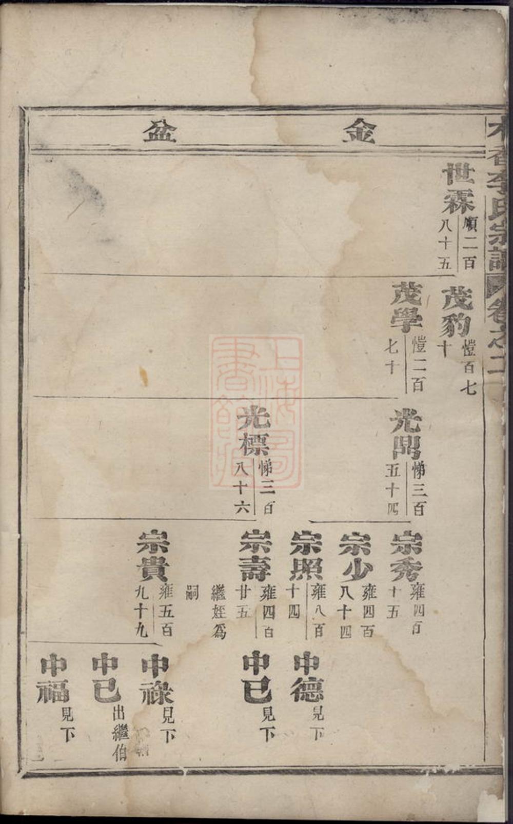 _木香李氏宗譜 version __