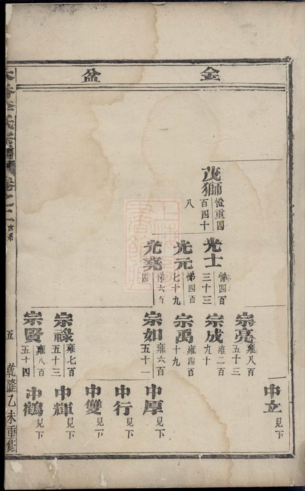 _木香李氏宗譜 version __