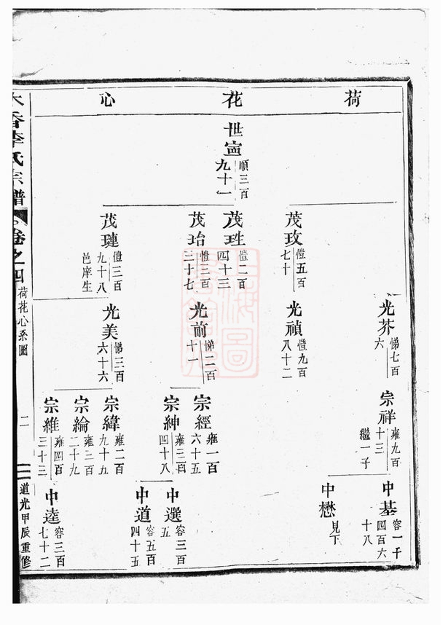 _木香李氏宗譜 version part __