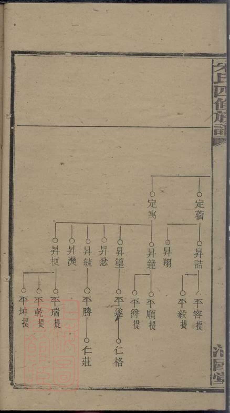 _朱氏四修族譜 version __