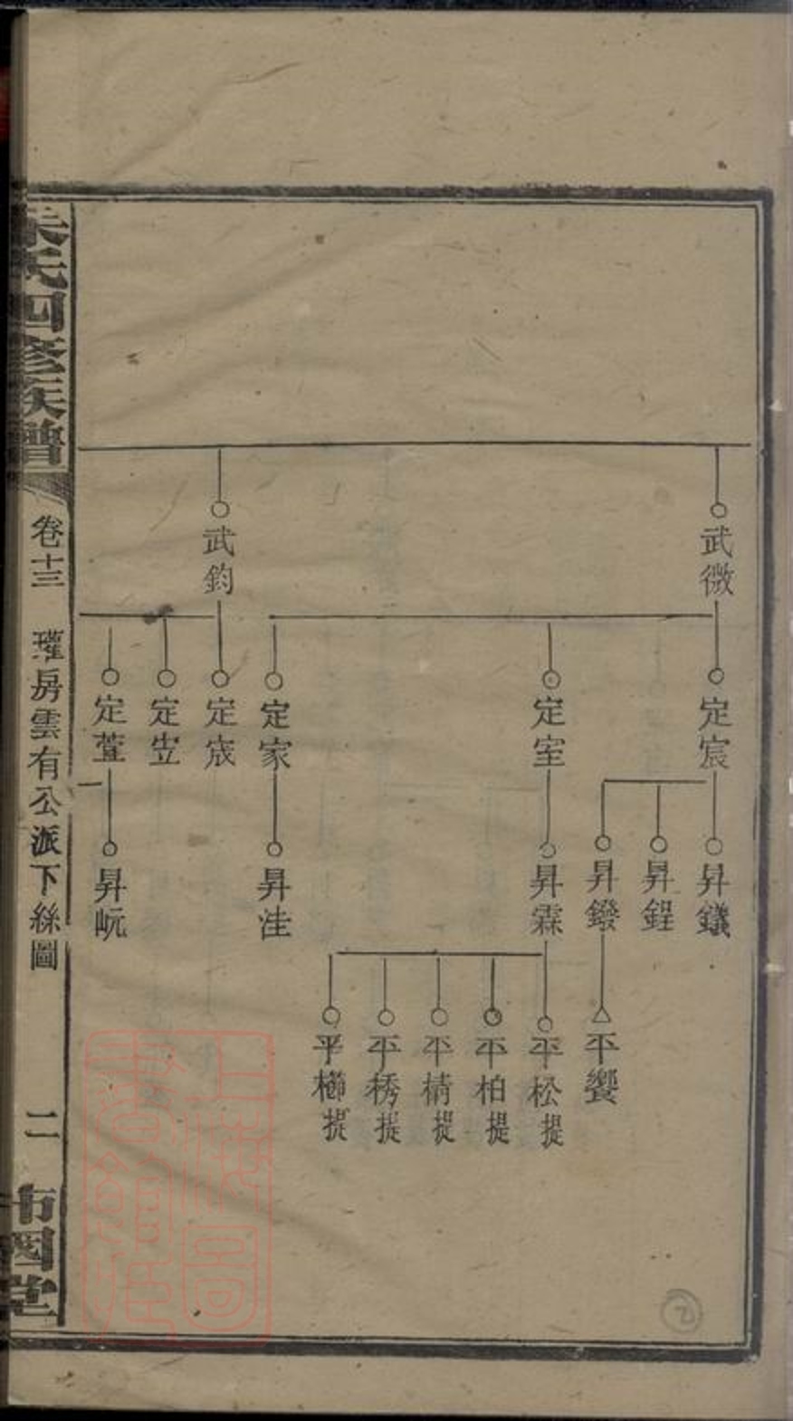 _朱氏四修族譜 version __