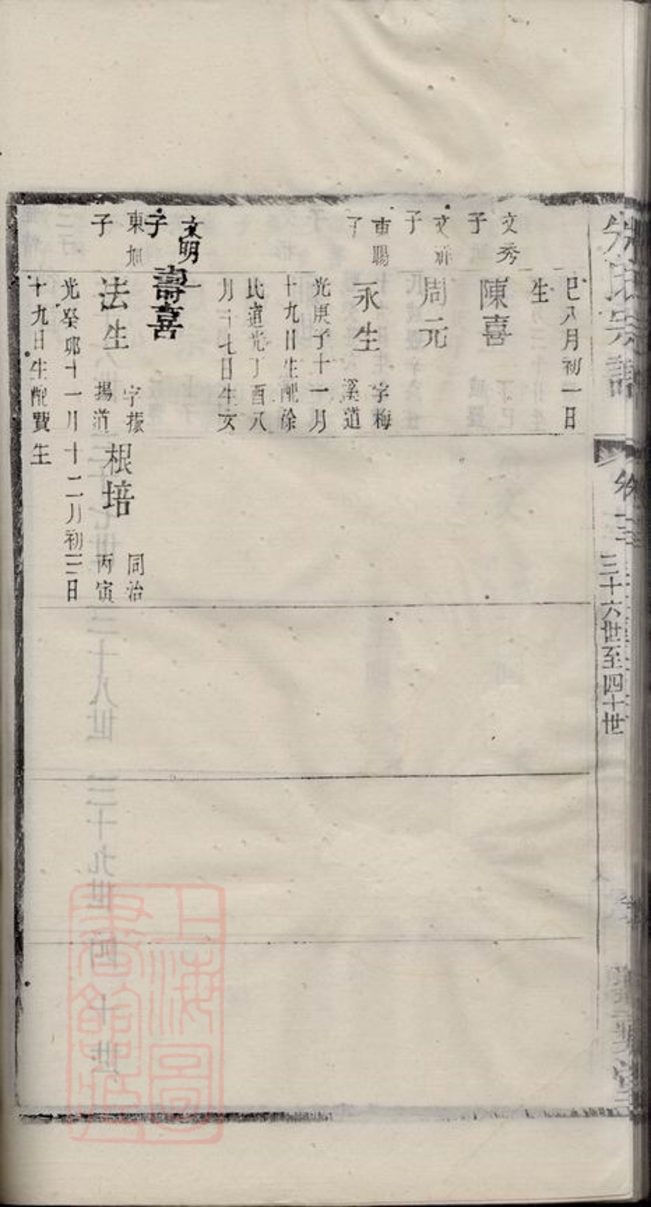 _朱氏宗譜 version part __
