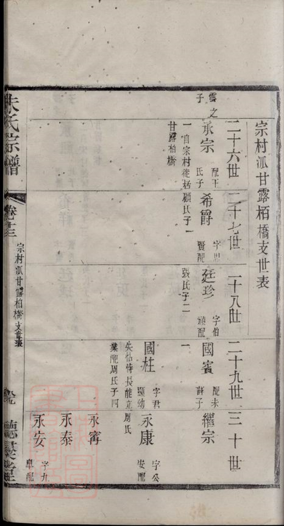 _朱氏宗譜 version part __