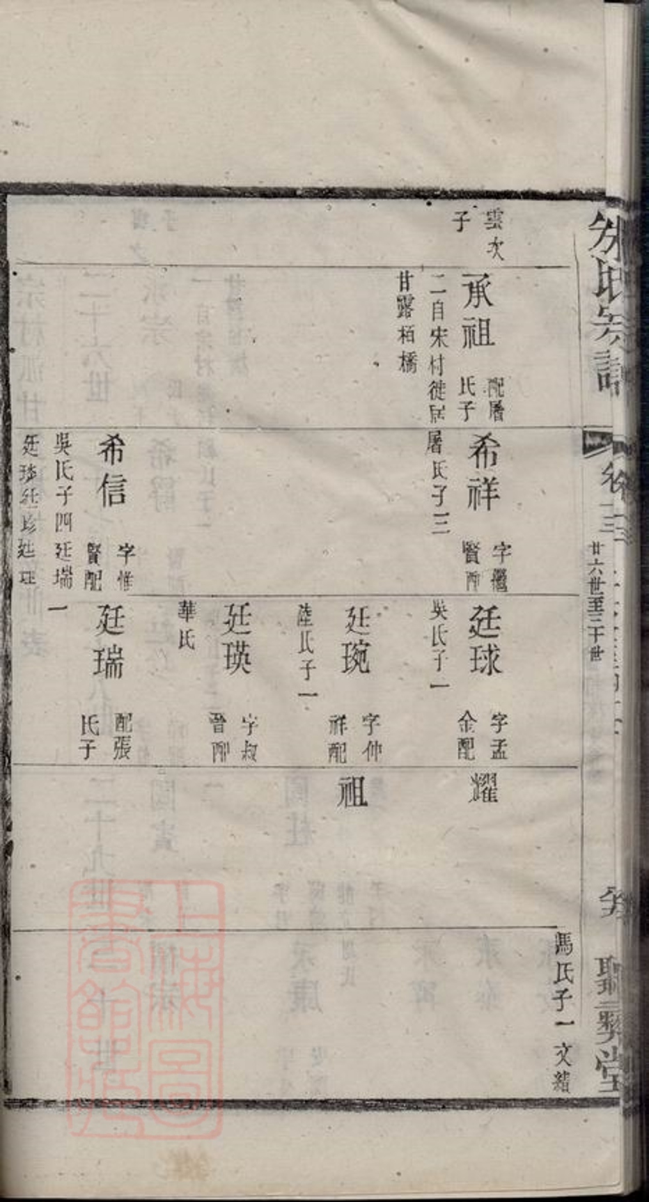 _朱氏宗譜 version part __