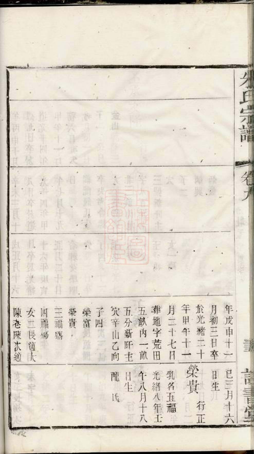 _朱氏宗譜 version part __