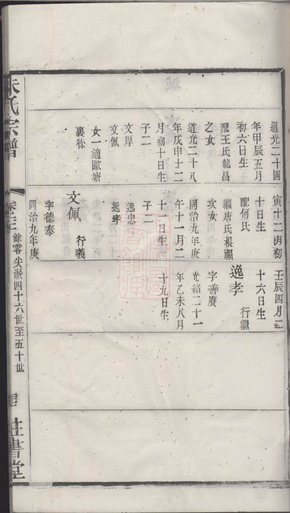 _朱氏宗譜 version part __