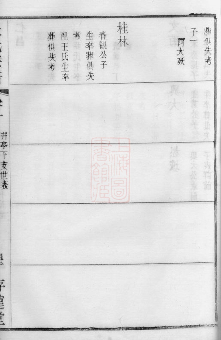 _朱氏宗譜 version part __