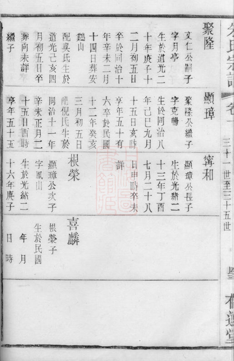 _朱氏宗譜 version part __