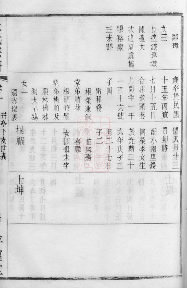 _朱氏宗譜 version part __