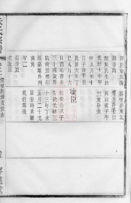 04483 朱氏宗譜 Version 8 Part 3 1207214615 1.jpg