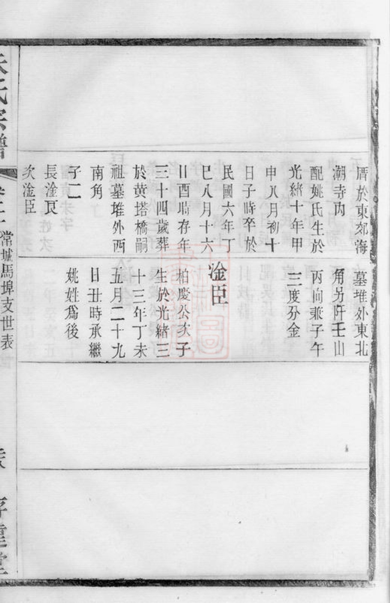 _朱氏宗譜 version part __