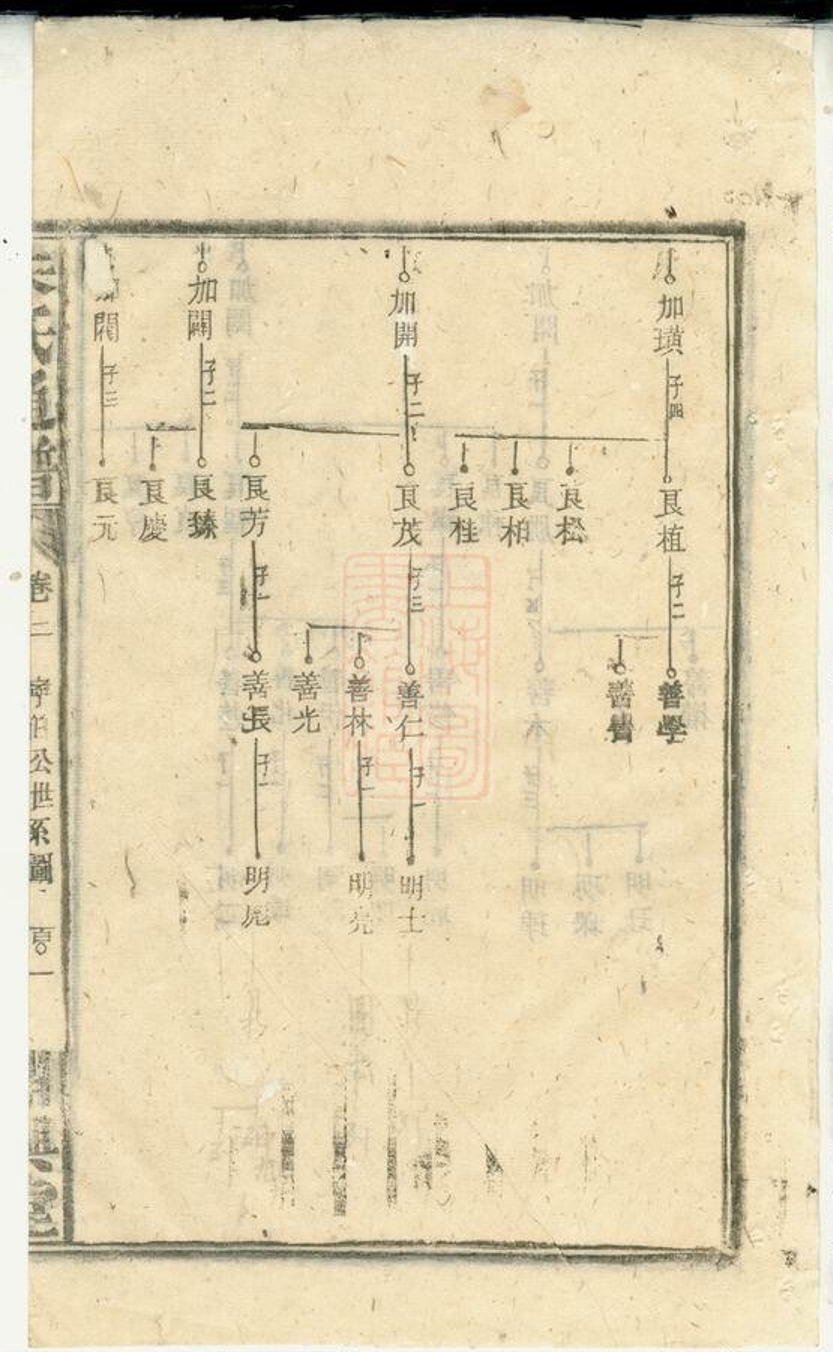 _朱氏通譜 part __