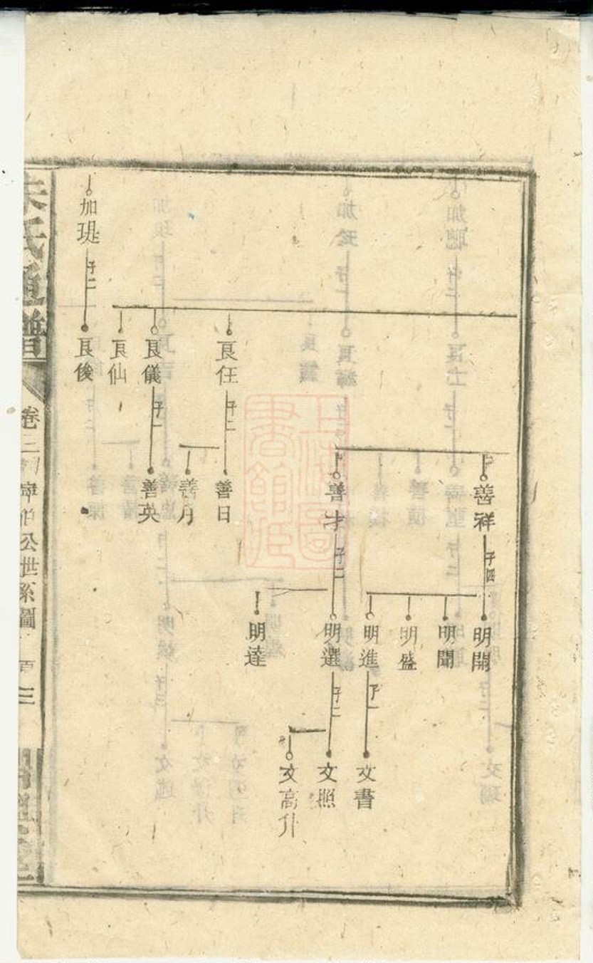 _朱氏通譜 part __