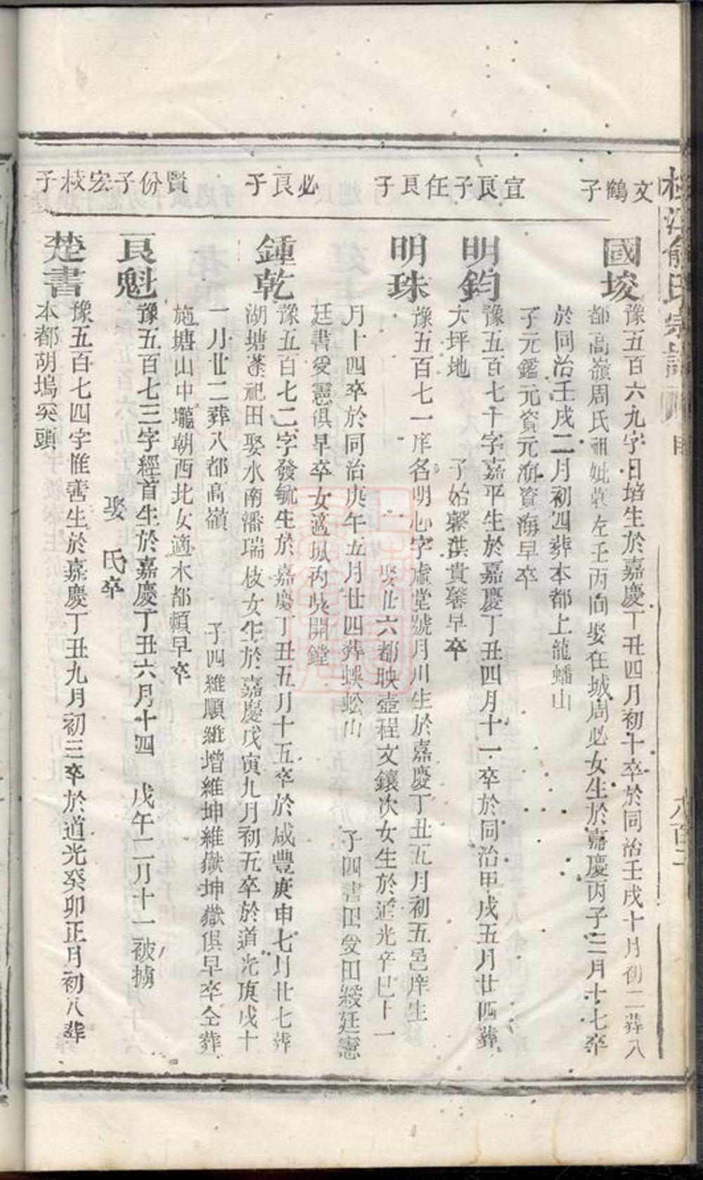 _杉江俞氏宗譜 part __