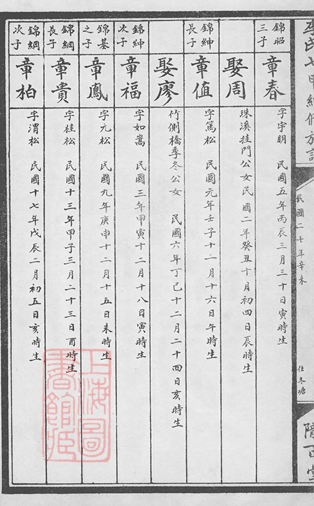 _李氏七甲續修族譜 part __