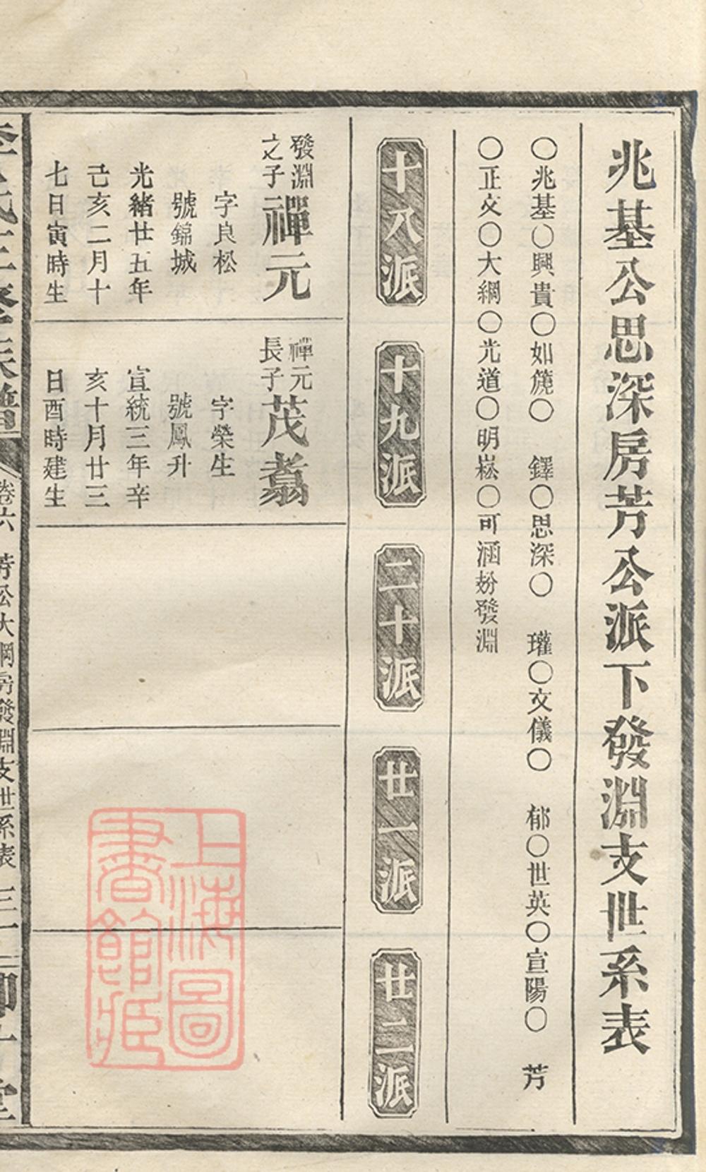 _李氏三修族譜 version part __