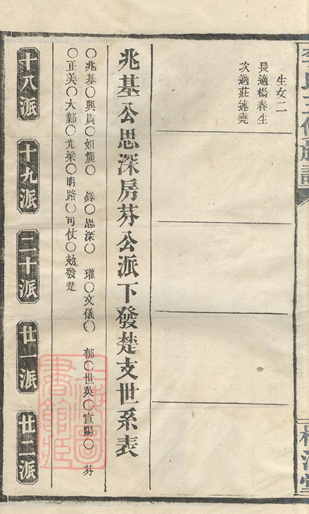 _李氏三修族譜 version part __