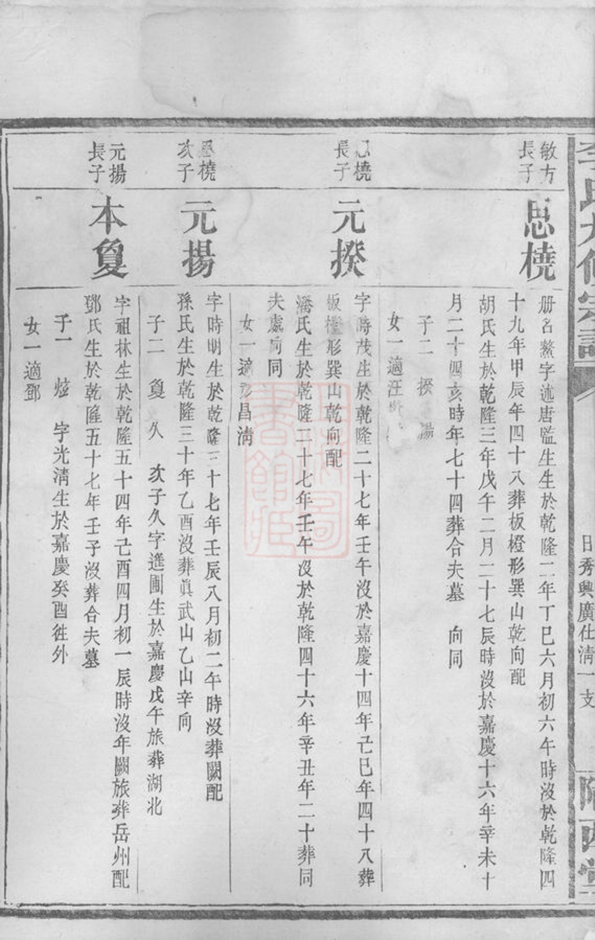 _李氏九修宗譜 part __