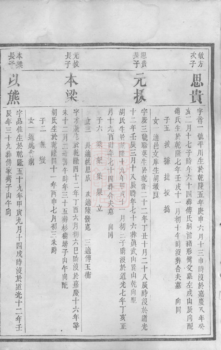 _李氏九修宗譜 part __
