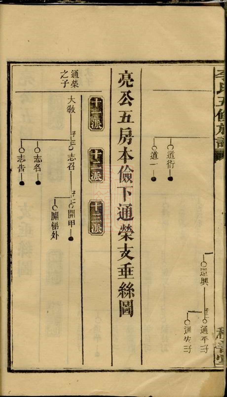 _李氏五修族譜 version __