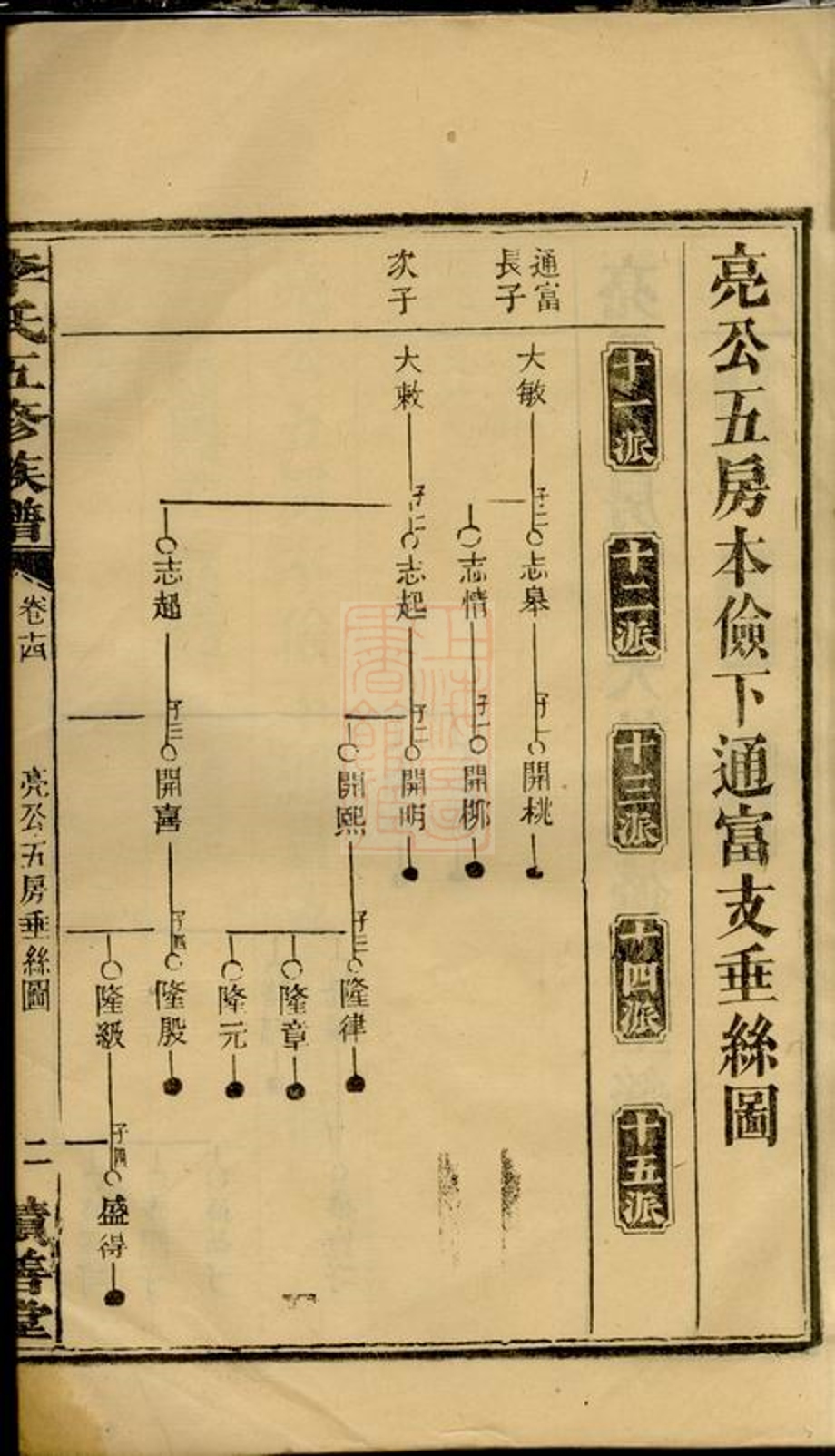 _李氏五修族譜 version __