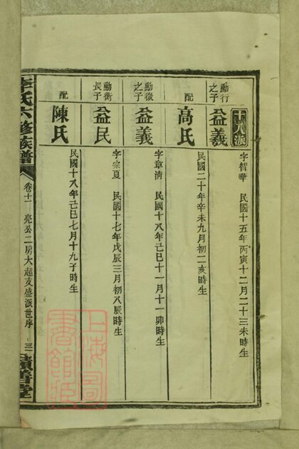 04564 李氏六修族譜 Version 1 Part 2 1207214734 1.jpg