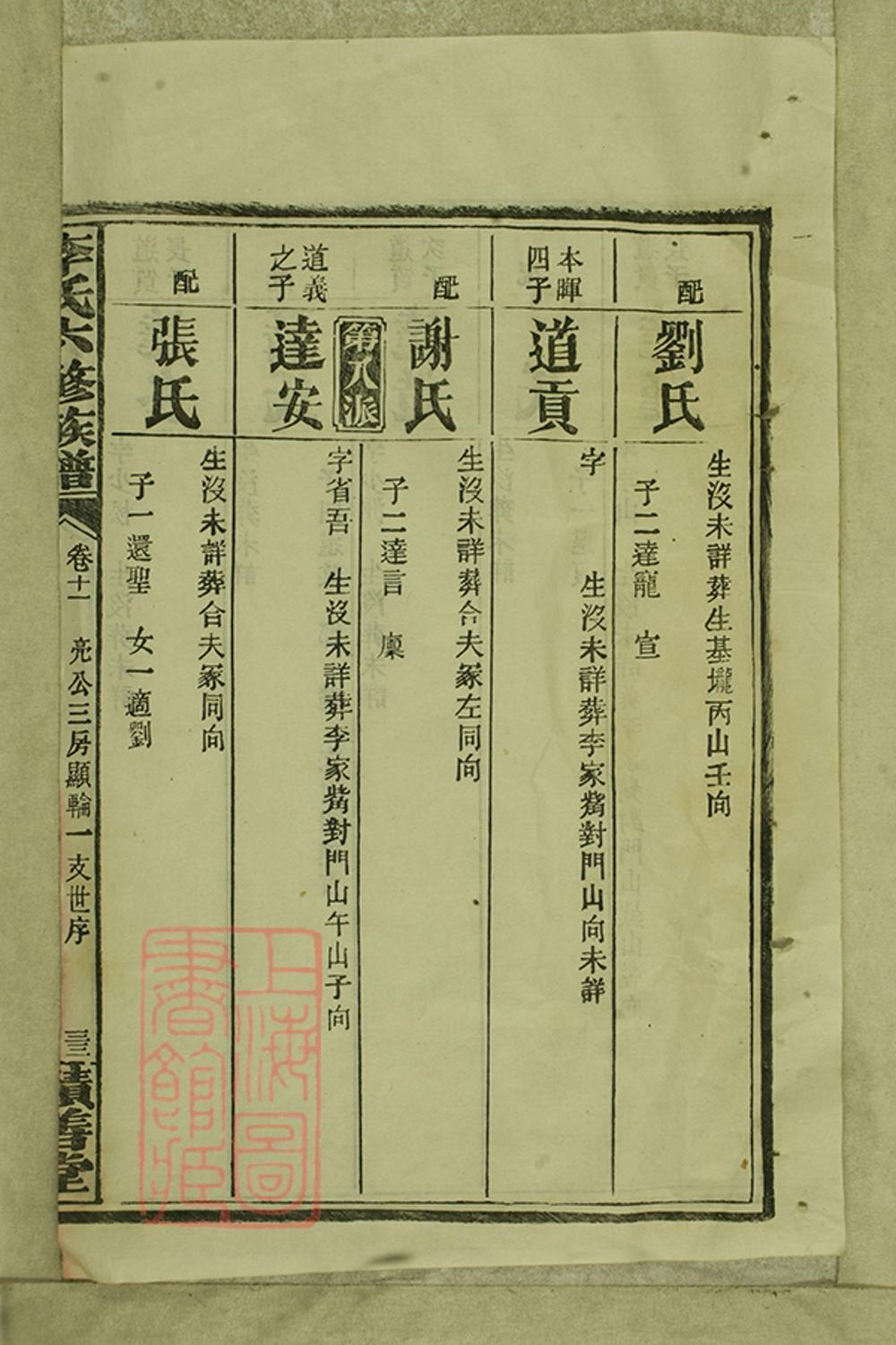 _李氏六修族譜 version part __