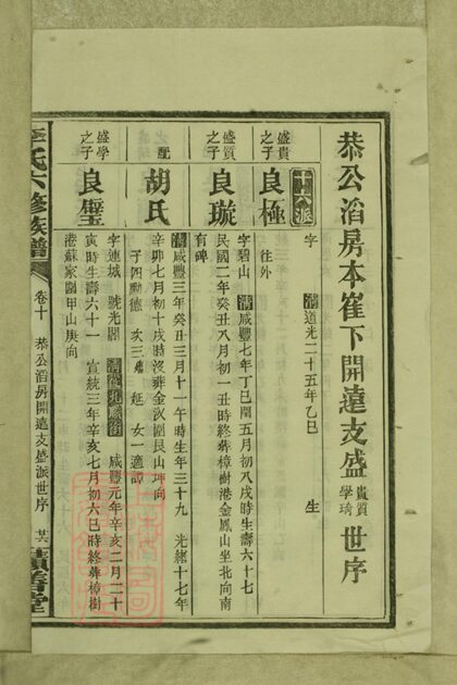 04565 李氏六修族譜 Version 1 Part 3 1207214736 1.jpg
