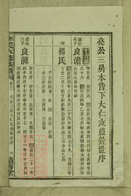 04566 李氏六修族譜 Version 1 Part 4 1207214737 1.jpg