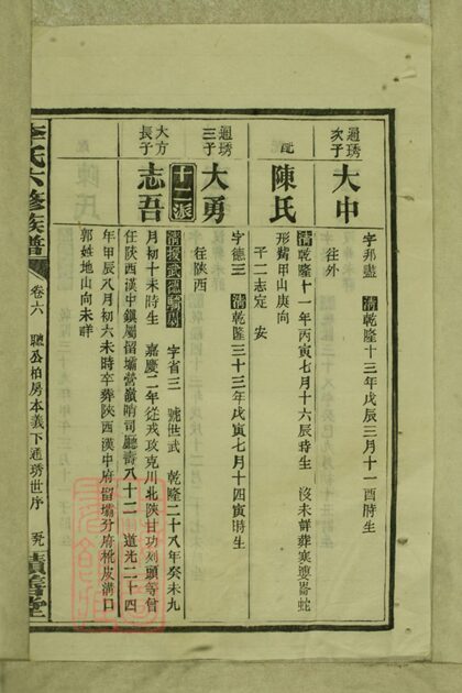 04567 李氏六修族譜 Version 1 Part 5 1207214738 1.jpg