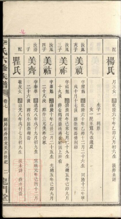 04570 李氏六修族譜 Version 2 Part 2 1207214742 1.jpg