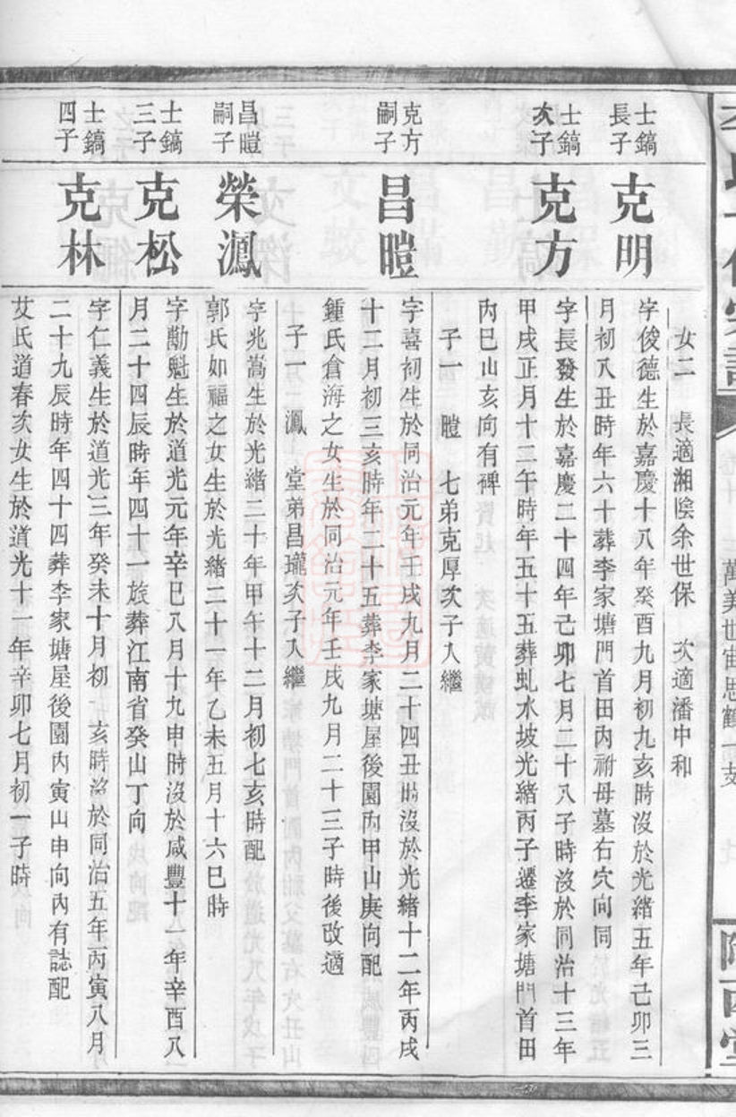 _李氏十修宗譜 part __
